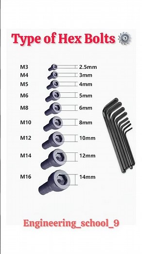Metric Hex Socket Screw & Allen Key Size Chart (M3–M16) | Complete Allen Wrench Size Guide #tech
