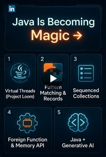 Modern Java Features Boost Scalability and AI Integration | Nitin Kumar posted on the topic | LinkedIn