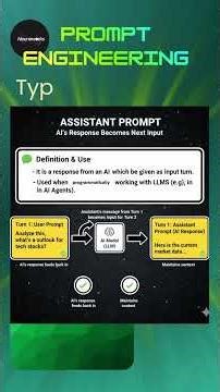 Prompt Engineering in AI Made Easy | User and System Prompts Explained