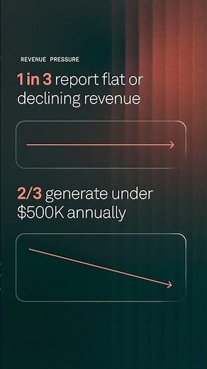 The State of Medical Billing in 2026 Explained