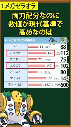 [Pokemon] 3 Mega Evolutions Revealed in Additional Content ②