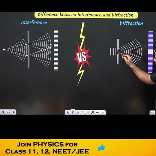 Difference between interference and diffraction | Wave Optics | 12 Physics #cbse #shorts