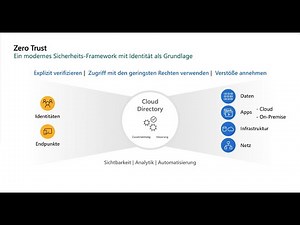 macOS Management mit Intune