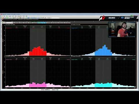 Part 3. Telemetry analysis. Some basic explanation and telemetry use!