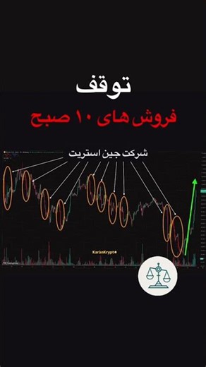 دوباره دستکاری بازار توسط جین استریت