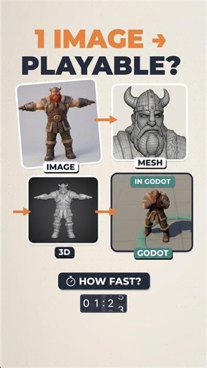 The Fastest Way to Rig 2D Art for Godot #godot #gamedev