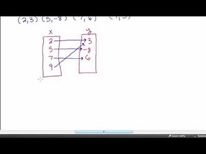 Algebra 1 - Relations