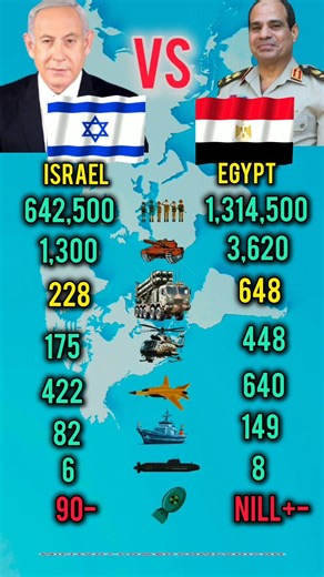 Who Is Stronger in 2026? Israel Vs Egypt