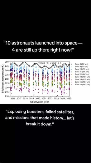 10 People in Space, Exploding Boosters & Satellite Drama 🚀🌍 All the wild space news you missed! 🌌 From crewed launches to fiery booster explosions, Deep Space Updates brings you the latest in just 60 seconds. Stay updated, stay curious. #DeepSpaceUpdates #SpaceNews #Astronauts #RocketLaunch #SatelliteFail #SpaceUpdate #DeepSpaceUpdates #NASA #SpaceX #AstronomyNews #ScienceTok #RocketExplosion #spaceexplorationtechnology