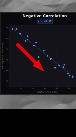 Correlation Explained for Beginners | Data Analytics