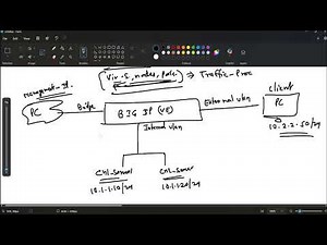 F5 Load-Balancer - Traffic flow demo