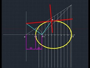 Ellipse by eccentricity method