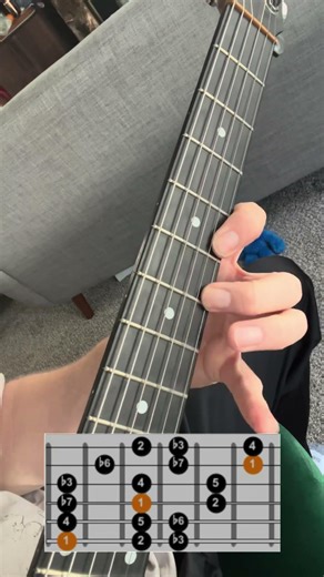 Cool Scale of the Day | Natural Minor (Aeolian)