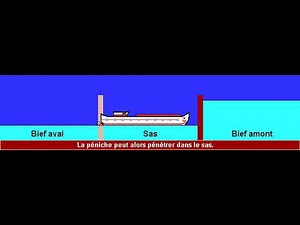 Fonctionnement d'une écluse