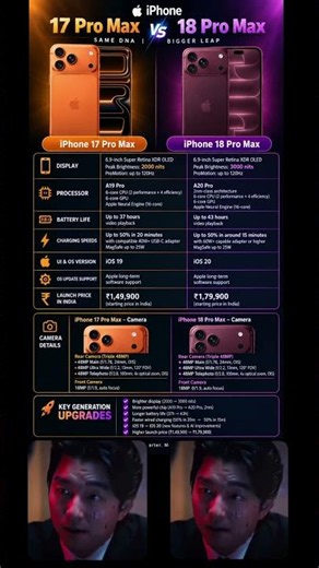 iPhone 17 Pro Max vs iPhone 18 Pro Max 📱🔥 | Full Comparison — What's New? #iPhone #iphone18pro #fyp