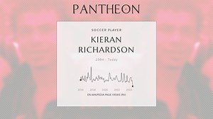 Kieran Richardson Biography | Pantheon