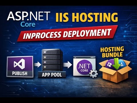 ASP.NET Core IIS Hosting (InProcess) | Publish from Visual Studio | App Pool & w3wp.exe