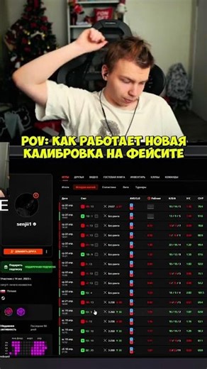 how now Faceit works Twitch strogo #moments #twitchclips #twitch #strogo #faceit #cs2