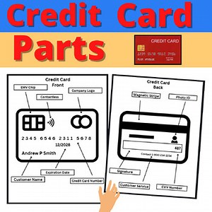 Credit Card Parts Activity Business Finance Resource