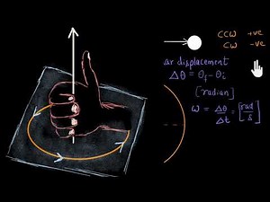 Angular motion variables (Hindi)