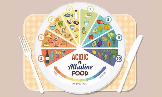 How To Balance Your Body’s pH Level Through Food?