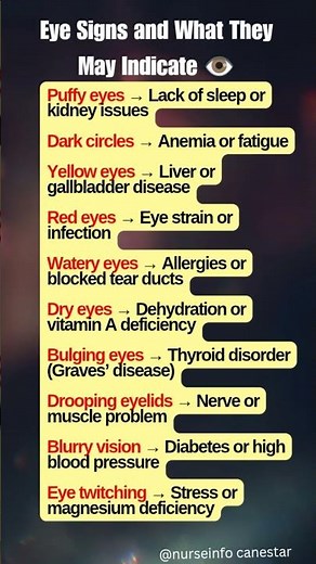 Eye Signs and What They May Indicate 👁️