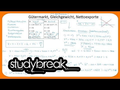 Erweiterter Gütermarkt, Gleichgewicht, Nettoexporte | Makroökonomie
