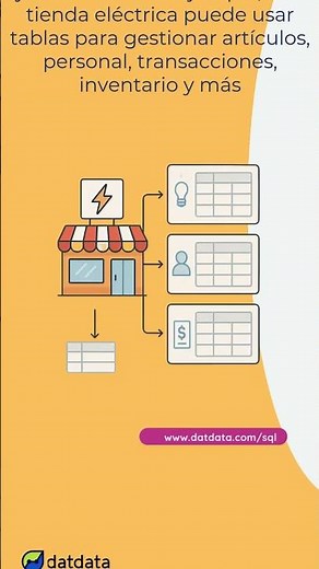 En este video te explicamos lo básico de SQL de forma clara.