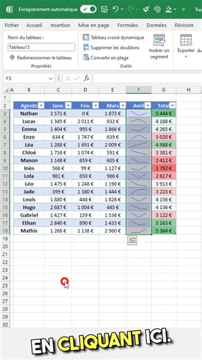209K views · 3K reactions | Transformer ses données dégueulasses en joli tableau dynamique en moins de 30 secondes, c’est possible ! Pour ça, t’as juste à regarder l’astuce en vidéo  ➡️ Clique sur le lien en bio pour télécharger mon eBook et découvrir ma formation Excel (éligible CPF) #excel #exceltips #astuceexcel | Dimby Rakotomalala | Facebook