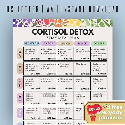 Cortisol Detox 7-day Meal Plan, Reduce Cortisol Diet, Hormone Balance Guide, Adrenal Fatigue Support, Printable Healthy Eating Plan - Etsy