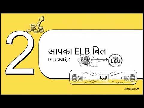 AWS Elastic Load Balancing Explained | ALB vs NLB