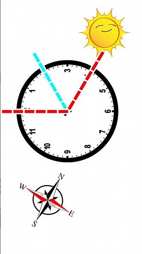 Use your watch as Compass #NaverLostAgain