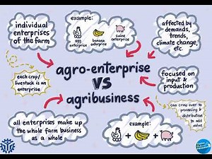 Lesson 1: Working in an Agro-Enterprise ‪@tesdaTVonlinecourse‬