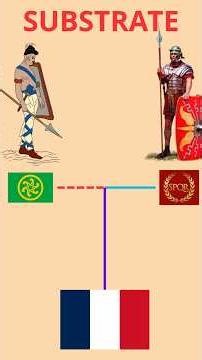 Substrates and Superstrates #language #history #linguistics #education #french #english #substrate