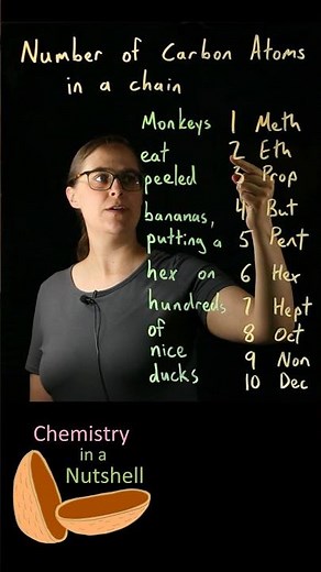 Remember the Prefixes for Number of Carbon Atoms in a Chain