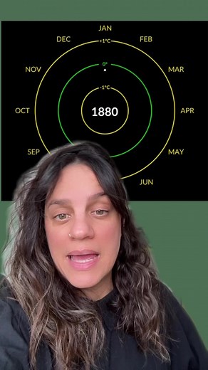 Entenda o Aumento da Temperatura Média Global