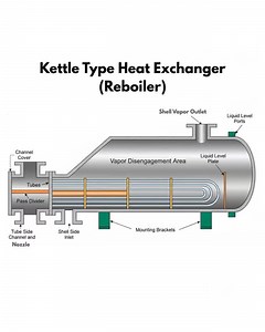 Kettle type heat exchanger | Petroleum encyclopedia