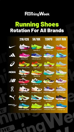 Running shoe rotation with top brands for every run 👟🏃🏻‍♂️ | The Running Week