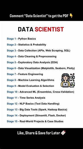 Data Science & AI in 15 Seconds | Quick Coding Insights ⚡🚀