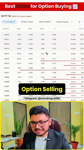 Best Strike Price for Option Trading | IITian Trader Smit