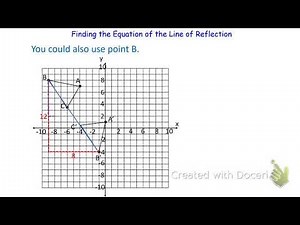 Finding the Equation of the Line of Reflection