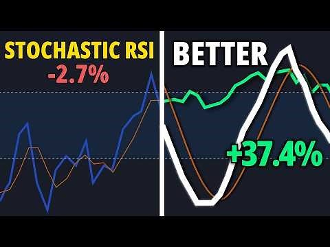 Stochastic RSI Strategy That 10x My Trading