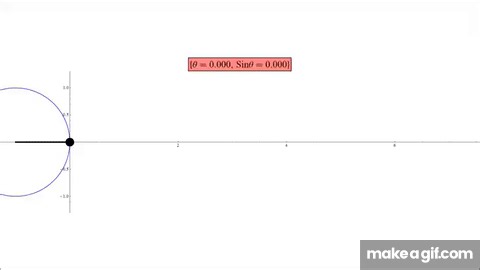 Sine Curve and the Unit Circle on Make a GIF