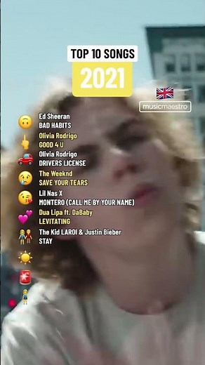 ⏪ Top Songs in 2021 #shorts