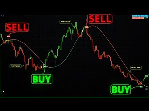 🚀 Master Day Trading Setups with Proven Strategies 2024 🚀