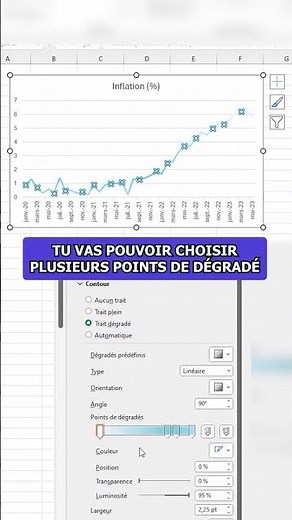 Here is a tutorial to make a SUPER stylish and pro chart in just a few seconds! 🤩😁\n\nSubscribe for