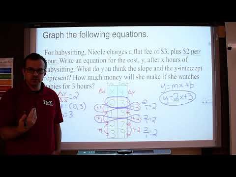 Slope Intercept Word Problems