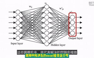 玩出花的Excel！利用Excel建立神经网络，0代码实现人工智能