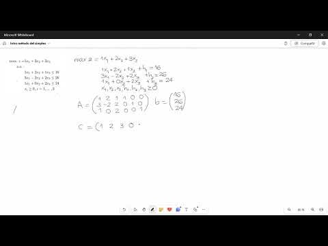 Método del simplex. Introducción 02