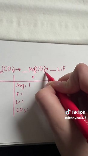 Balancing Chemical Reactions Tutorial for Students